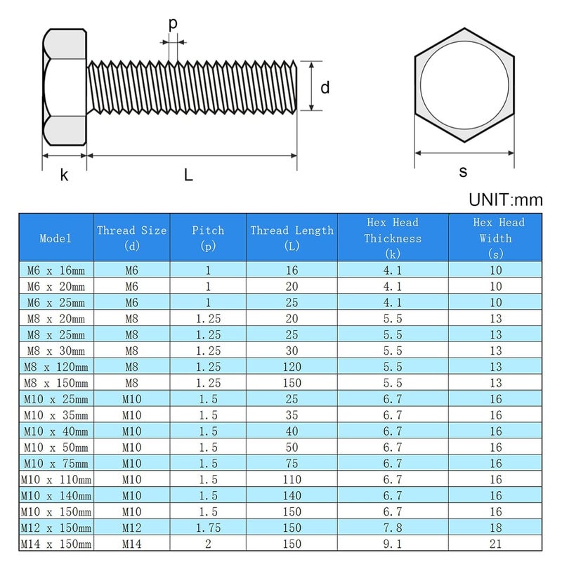 Yinpecly M8 Hex Bolts, M8-1.25 x 30mm Hex Head Bolts, Carbon Steel Grade 8.8, Black Oxide Finish, Full Thread,Metric Hexagon Head Bolts Right Hand External Hex Drive, 20 PCS - Image 5